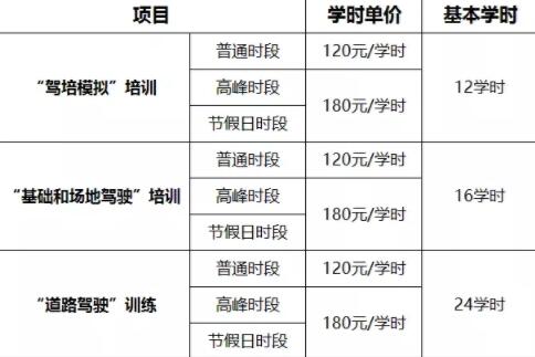 2019驾考规定——学员收费指南