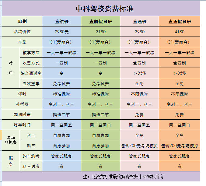 石家庄中科驾校收费多少