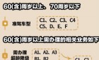 60（含）周岁以驾驶人需要注意哪些事项